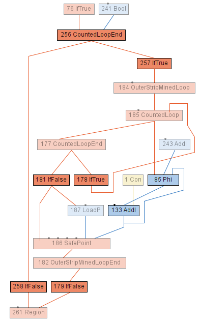 Dying Data Needs Control Sync